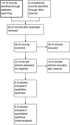 Risk factors for distal junctional kyphosis after posterior spinal surgery in adolescent idiopathic scoliosis: a meta-analysis